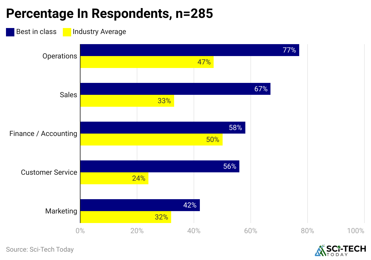 percentage-in-respondents-n-285