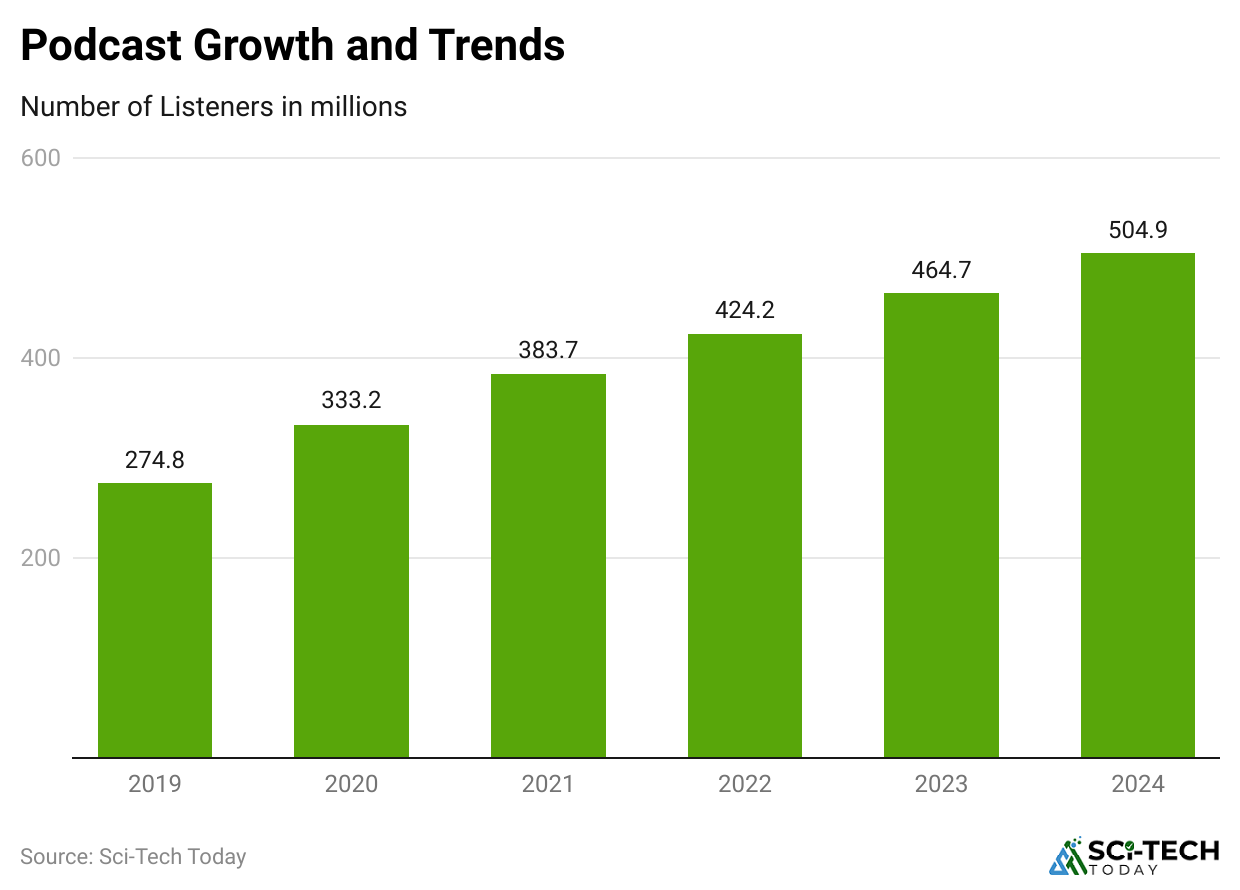 podcast-growth-and-trends