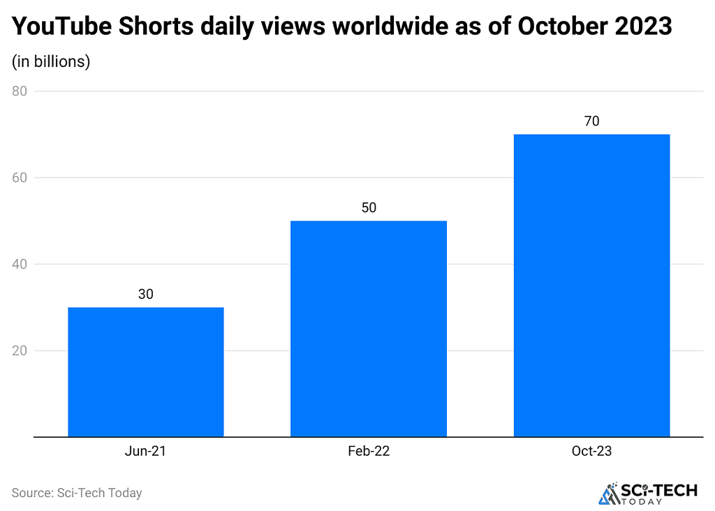 YouTube Creator Statistics By Revenue, Trends and Facts (2025)