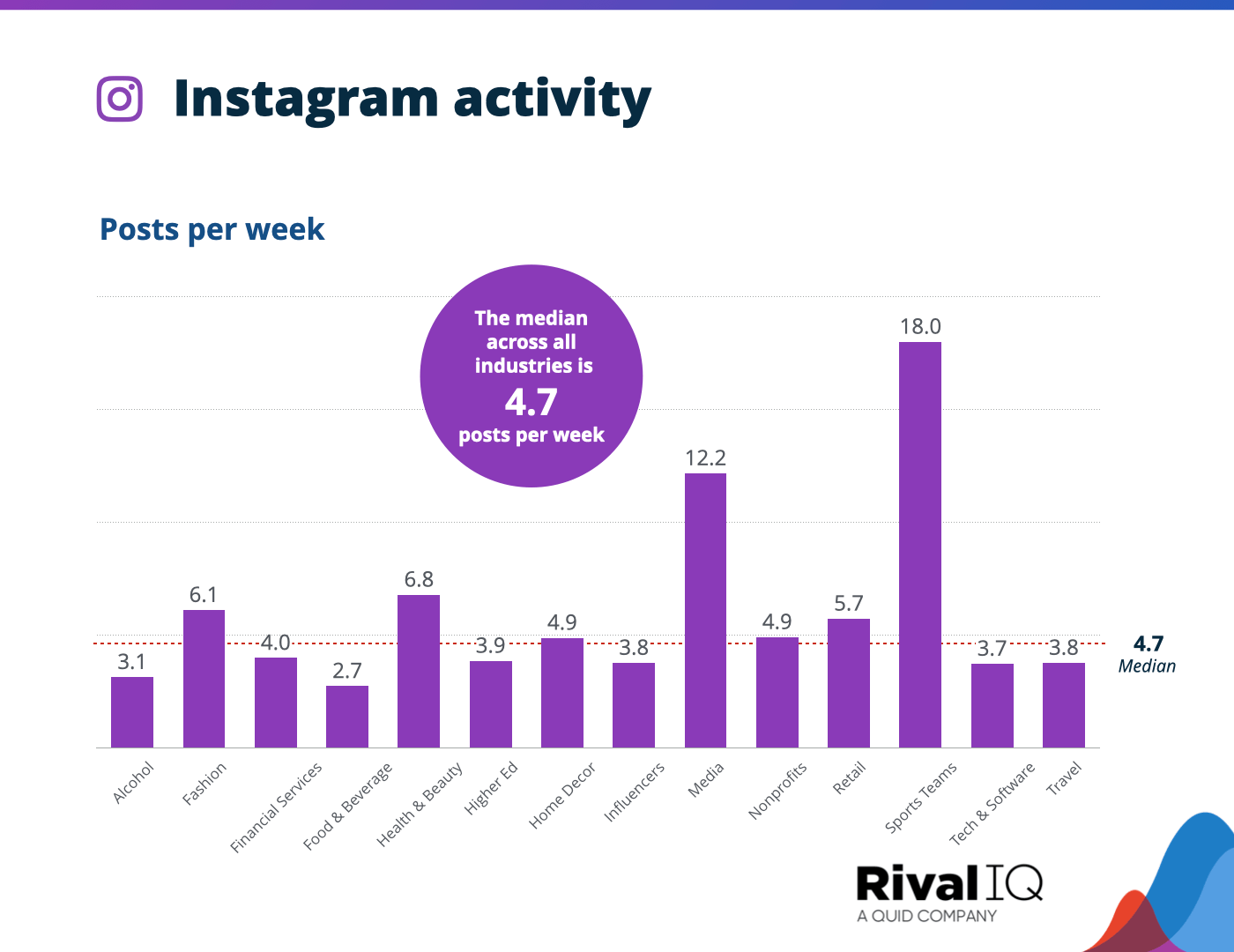 social-media-industry-benchmark