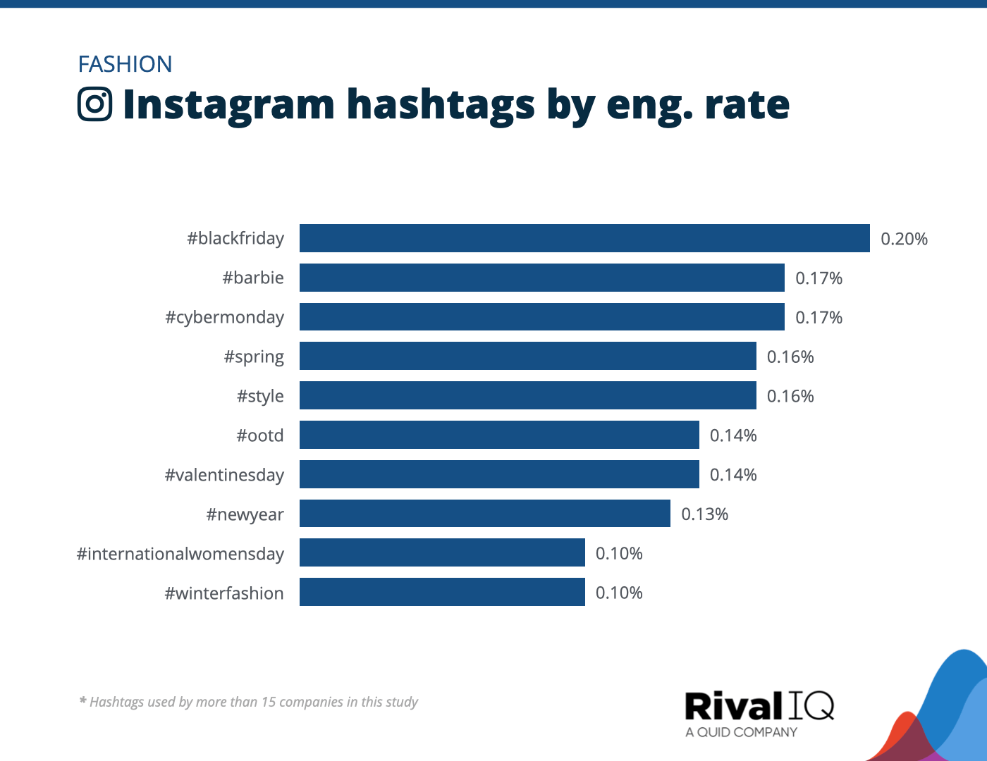 social-media-industry-benchmark