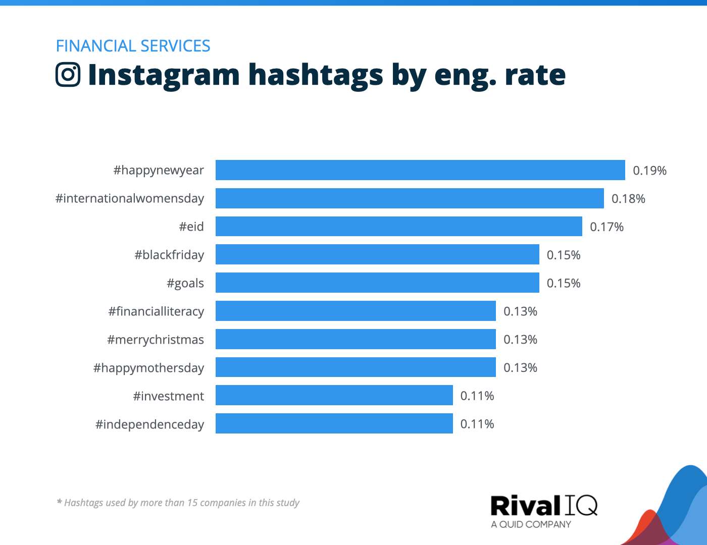 social-media-industry-benchmark