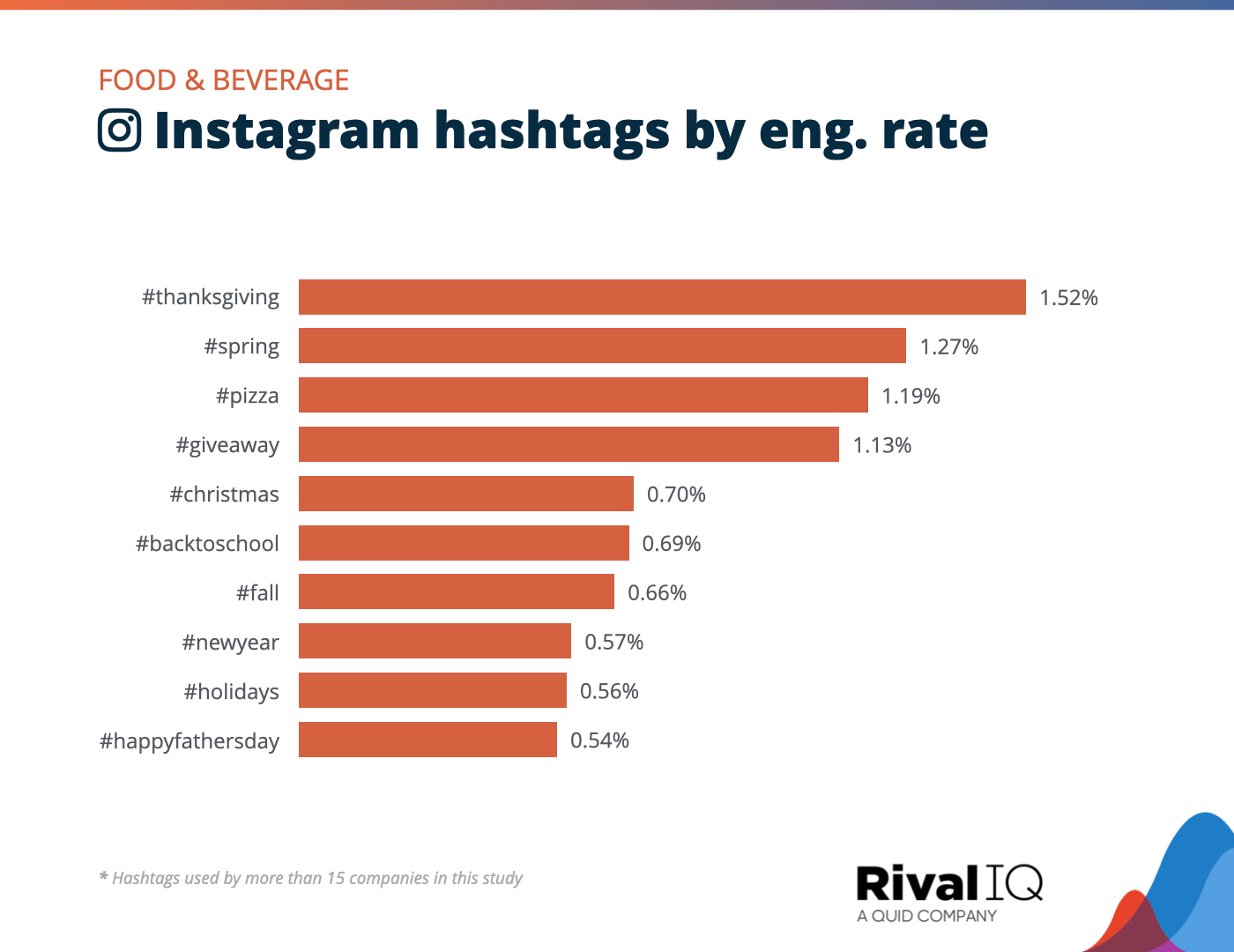 social-media-industry-benchmark