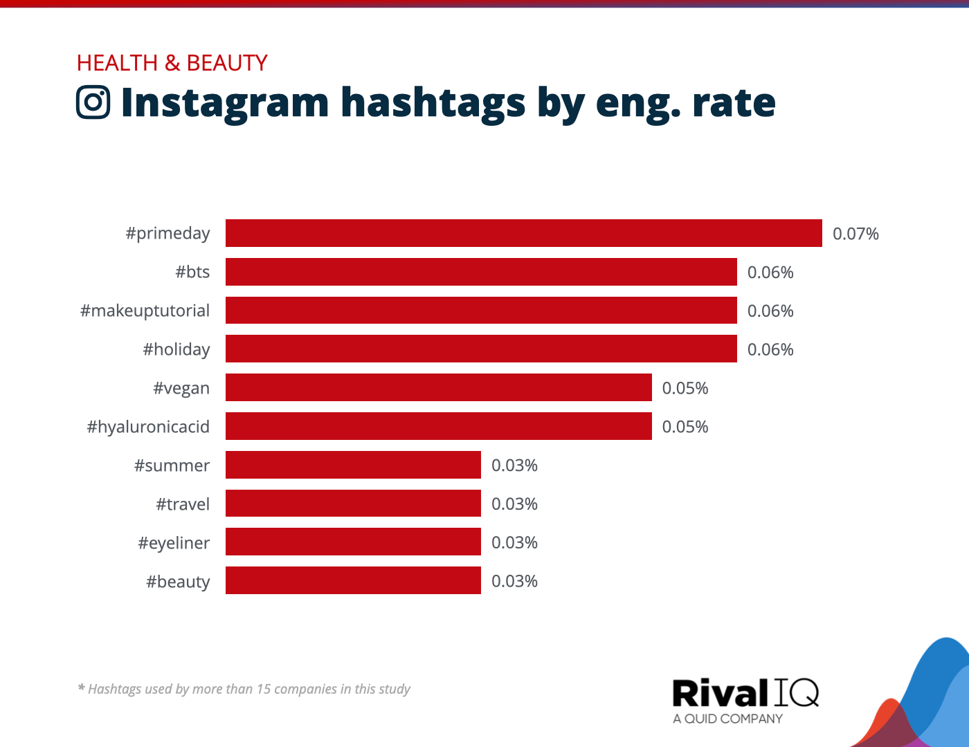 social-media-industry-benchmark