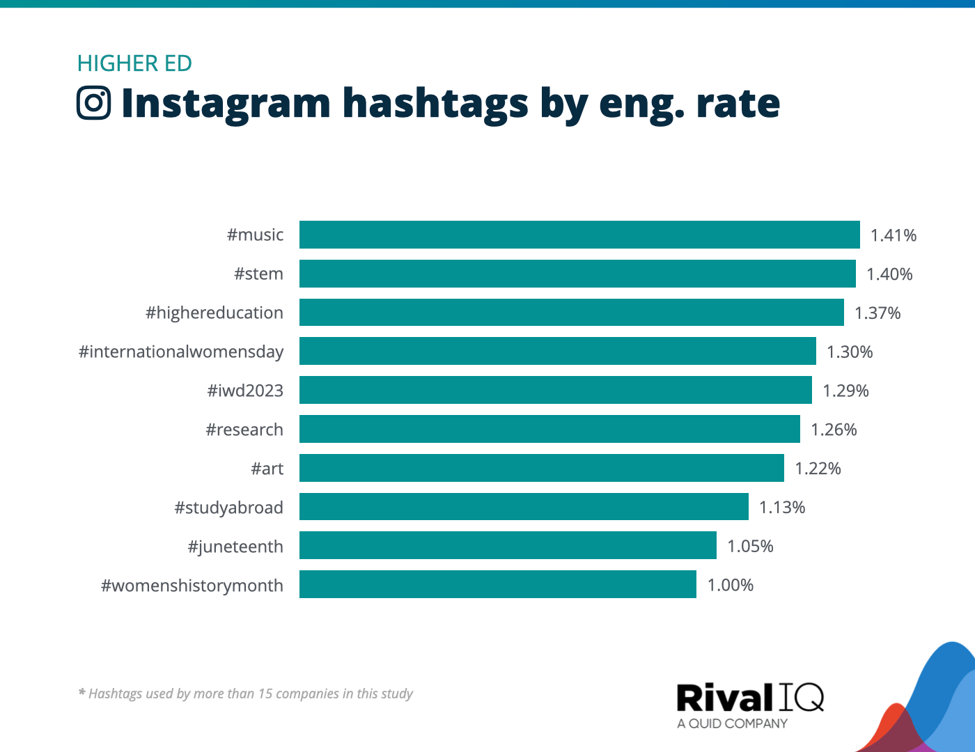 social-media-industry-benchmark
