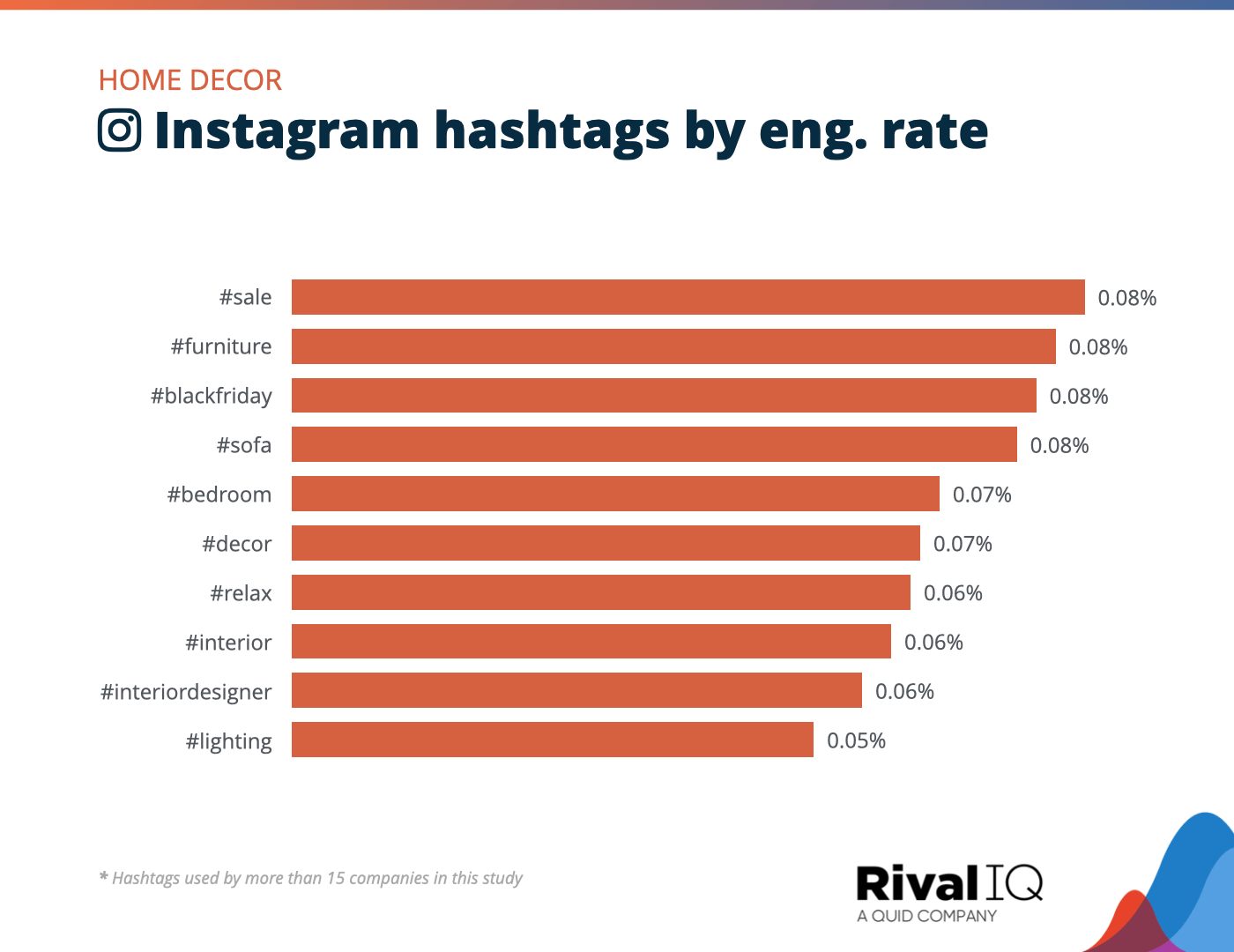 social-media-industry-benchmark