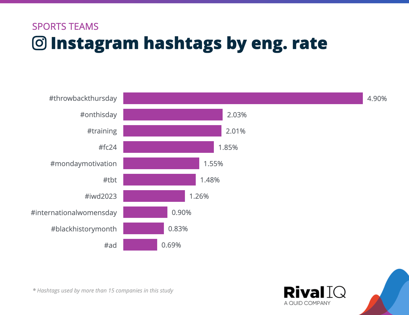 social-media-industry-benchmark
