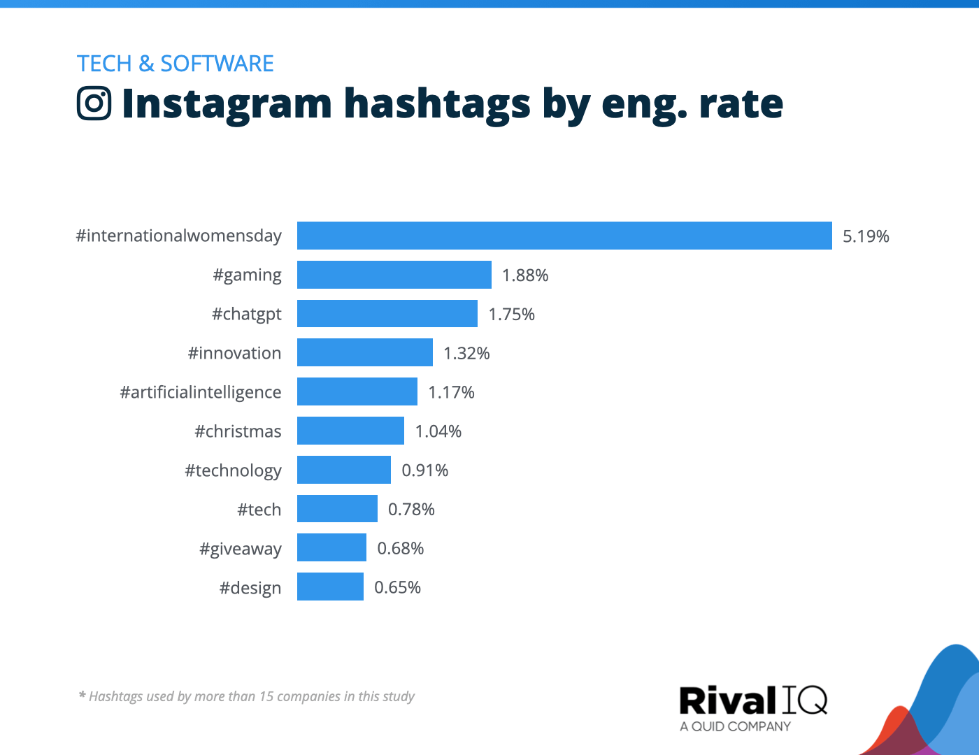 social-media-industry-benchmark