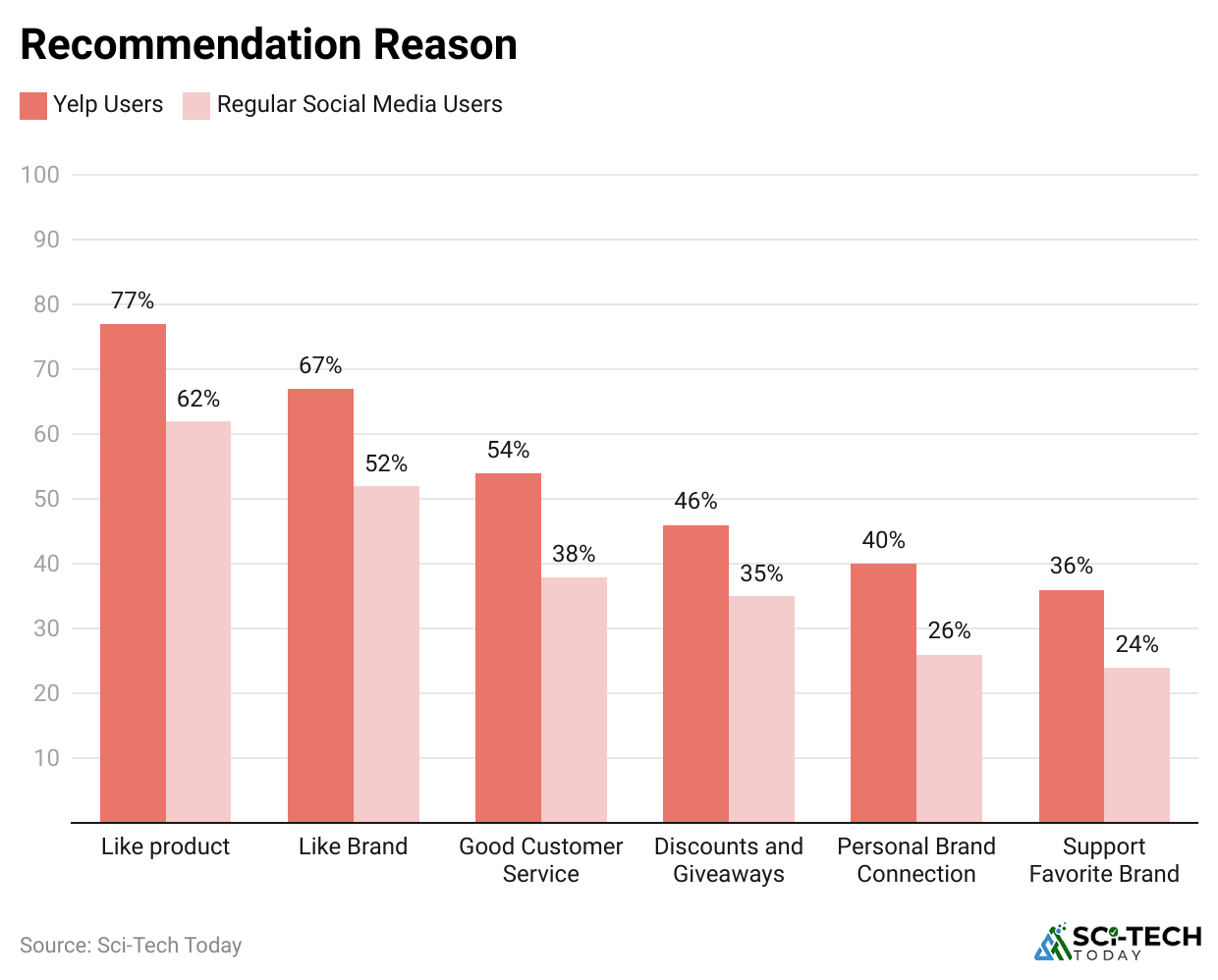 recommendation-reason