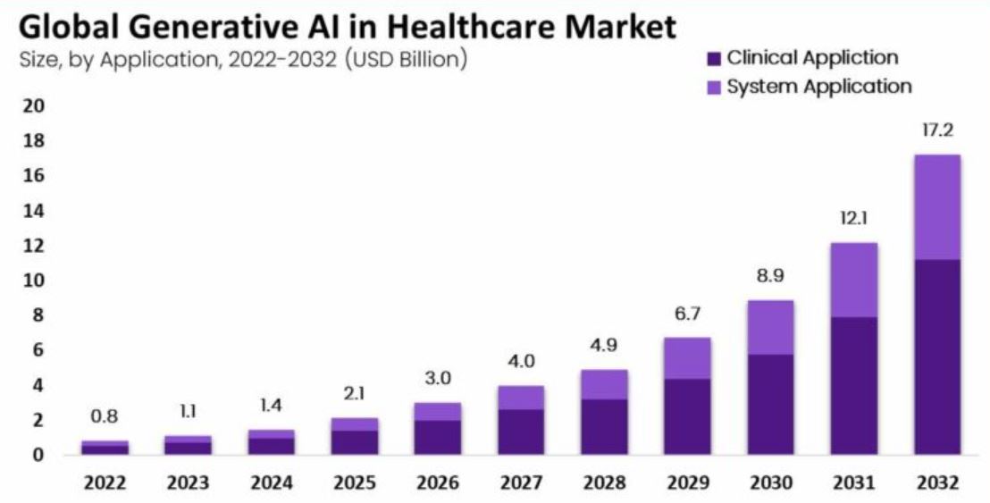 AI in Healthcare Market Share Statistics