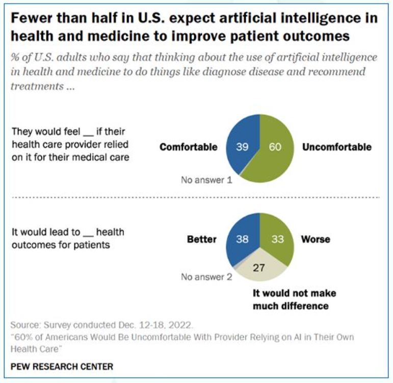 AI in Healthcare Statistics By Patients