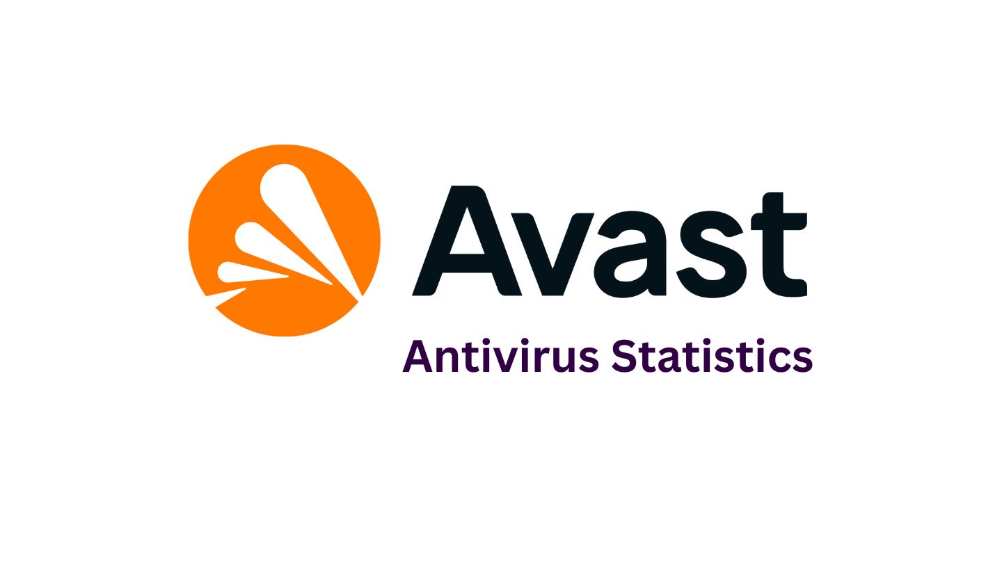 Avast Antivirus Statistics and Facts (2025)