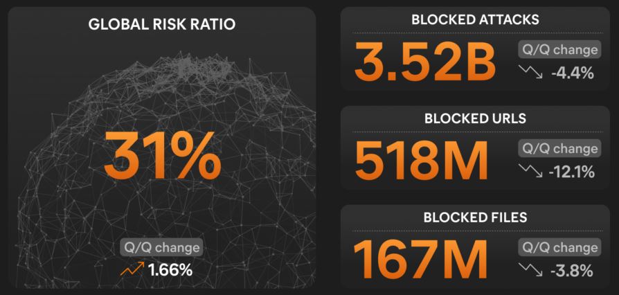 Avast Threat Report