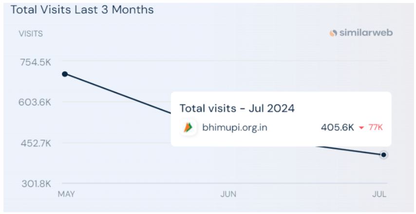 BHIM App Website Traffic Statistics