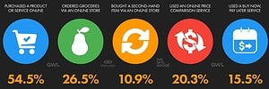 Digital FootPrint Statistics By Internet Usage and Facts (2025)