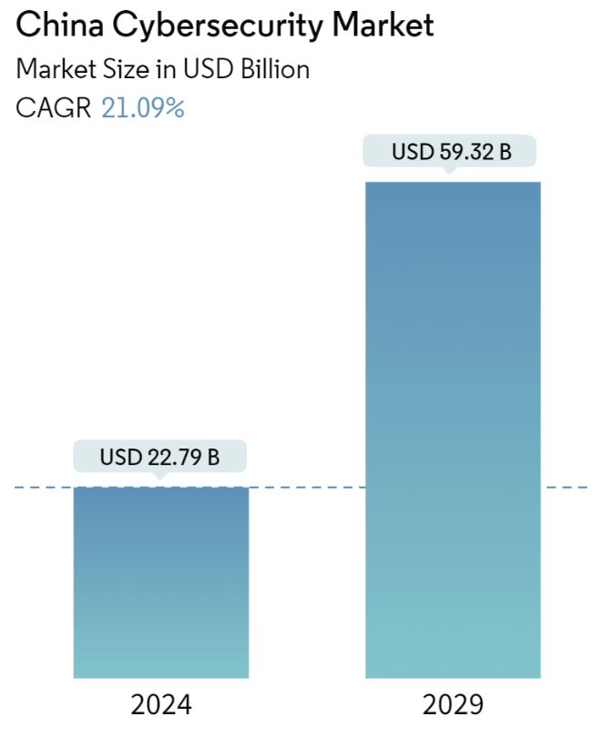 Chinese Cyber Attack Statistics