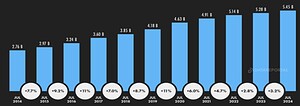 Digital FootPrint Statistics By Internet Usage and Facts (2025)