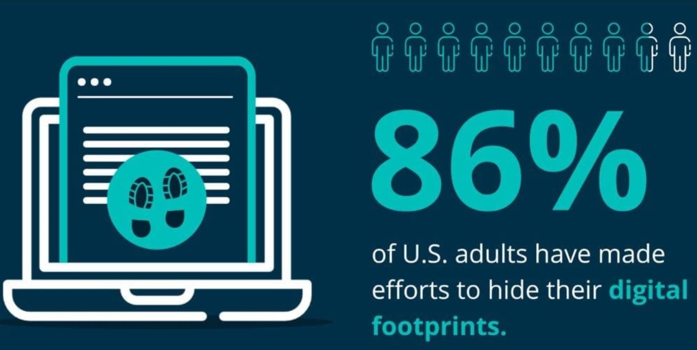 Digital Footprint