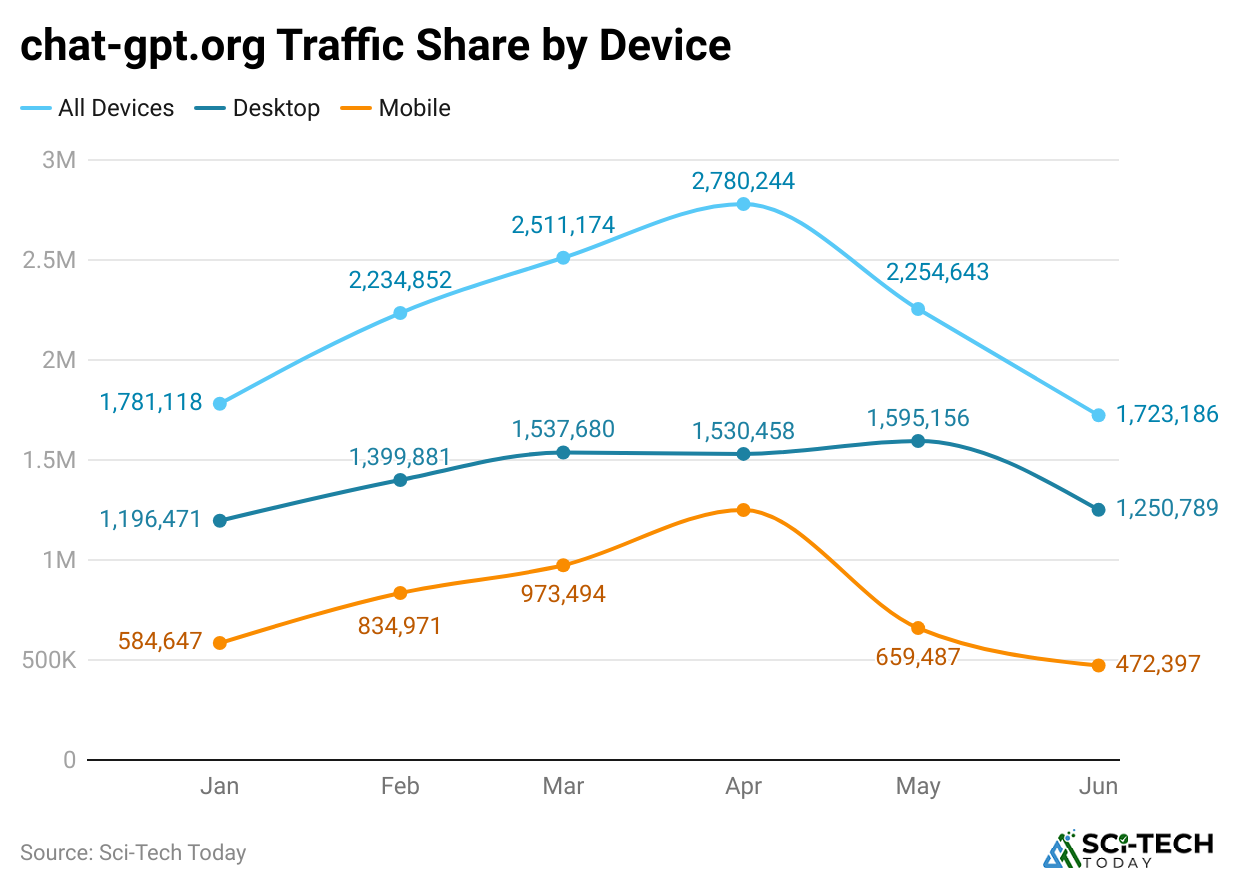 chat-gpt.org-traffic-share-by-device