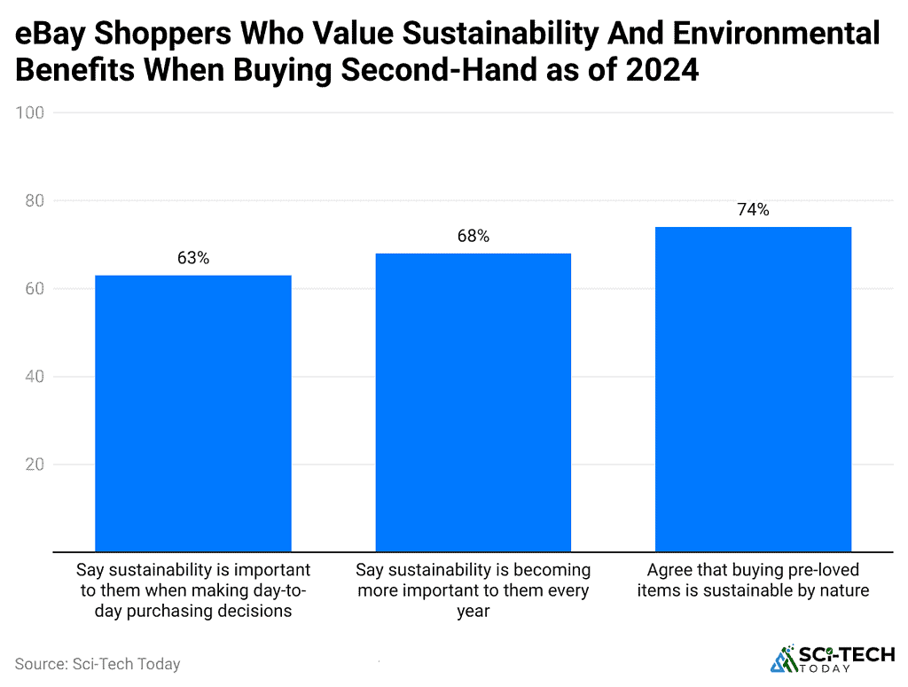 eBay Statistics By Users, Revenue and Facts (2025)