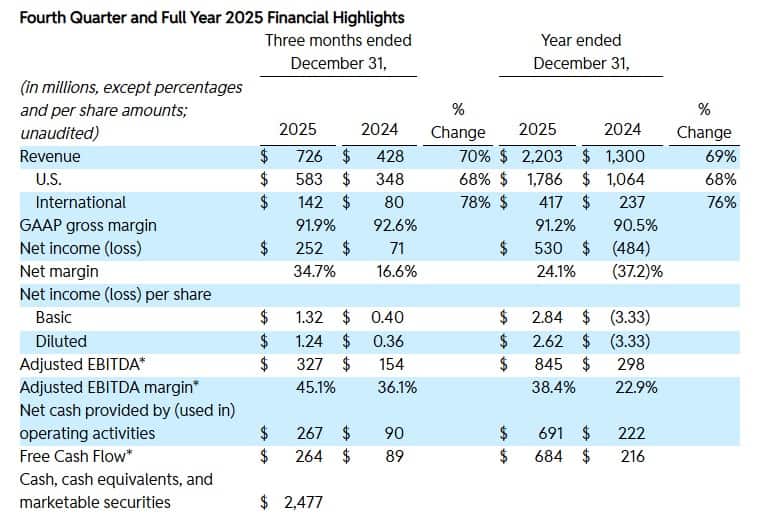 Fourth Quarter and Full Year 2025 Financial Highlights