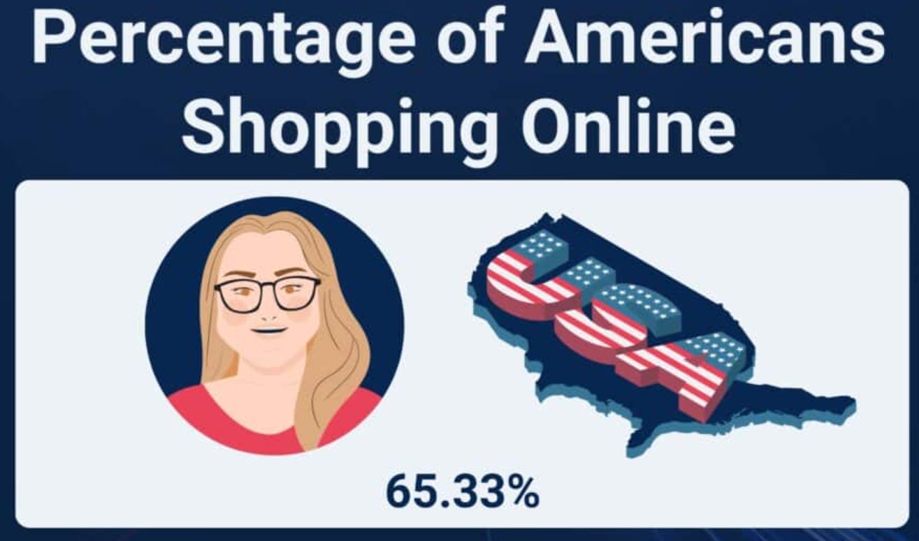 General Online Shoppers Statistics