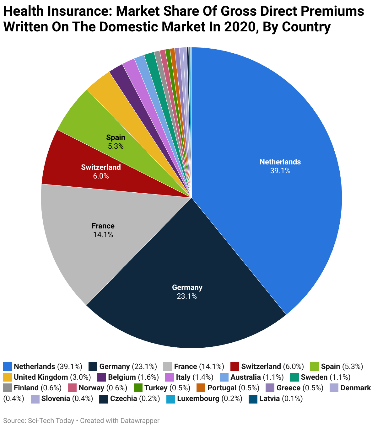 Health Insurance Market Share