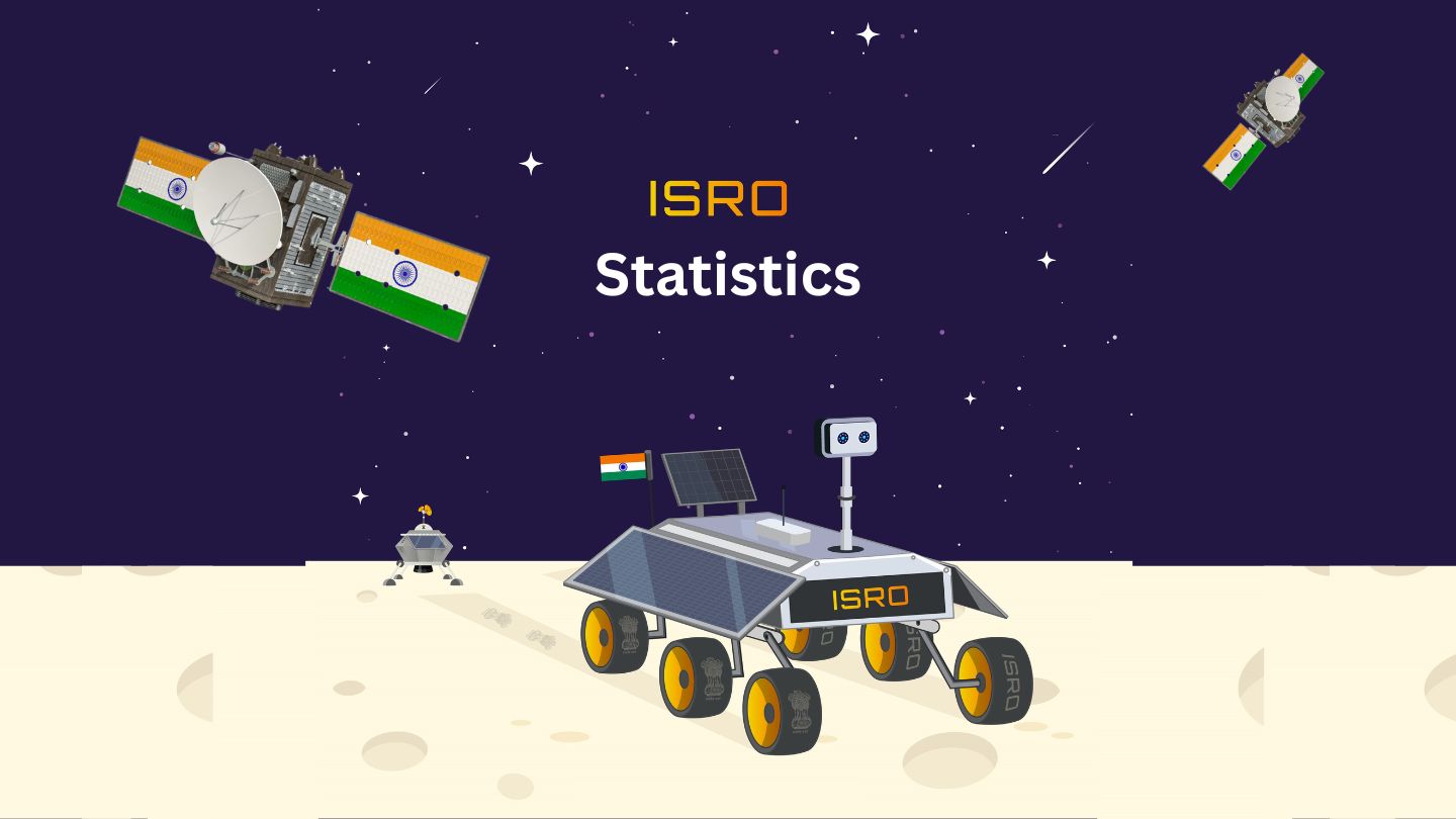 ISRO (Indian Space Research Organisation) Statistics and Facts (2025)