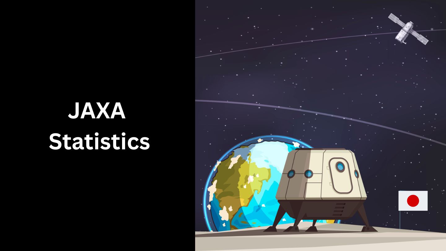 (Japan Aerospace Exploration Agency) JAXA Statistics and Facts (2025)