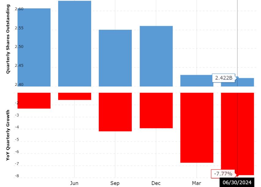 Johnson & Johnson Shares Outstanding