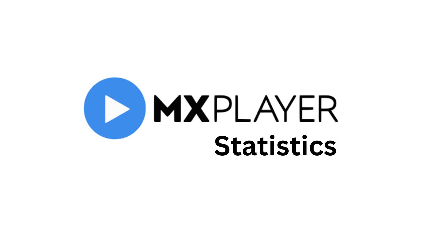 MX Player Statistics By Users, Revenue And Facts (2025)