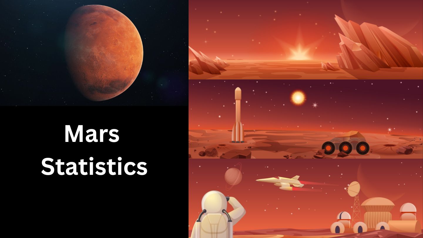 Mars Statistics By Size, Orbit Duration and Missions