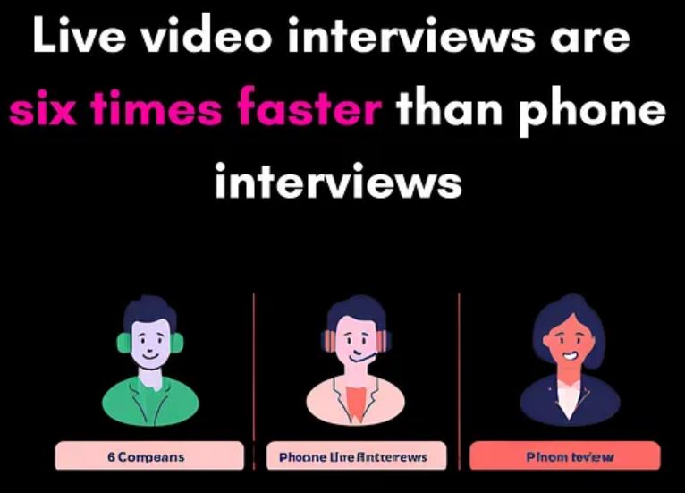 Online Interview Statistics