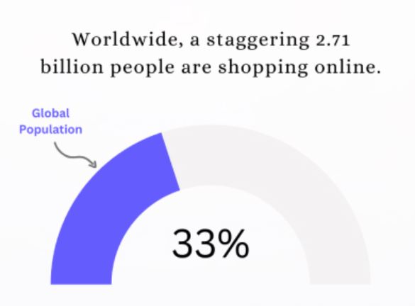 Online Shoppers Statistics
