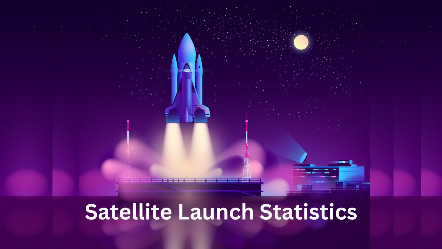 Satellite Launch Statistics By Number of Objects Launched by Year and New Geosynchronous Satellites