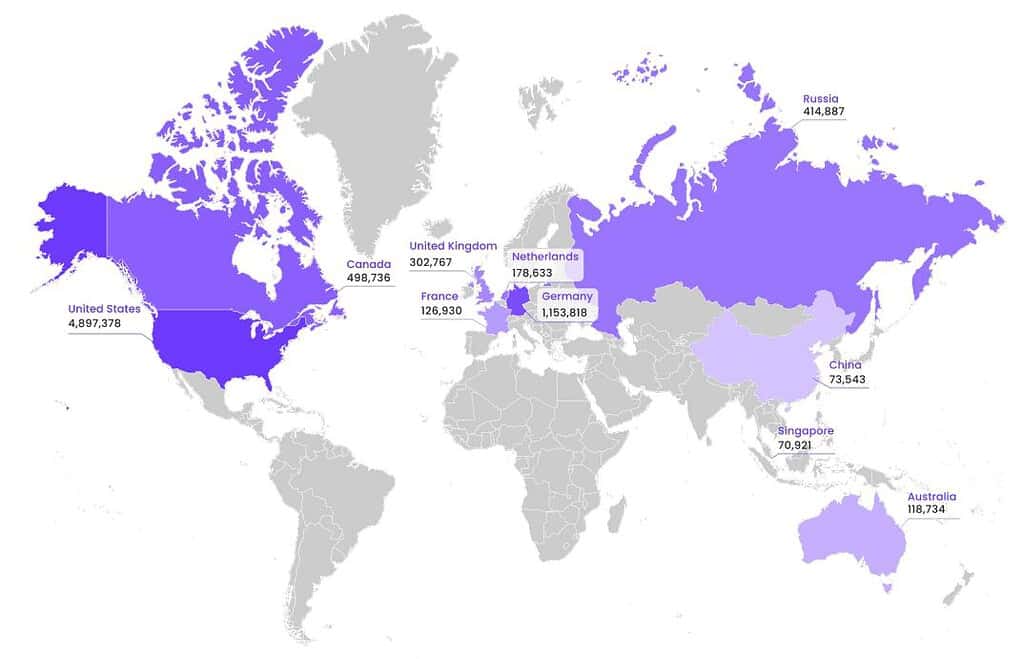 Phishing Statistics By Demographic, Industry and Country (2025)