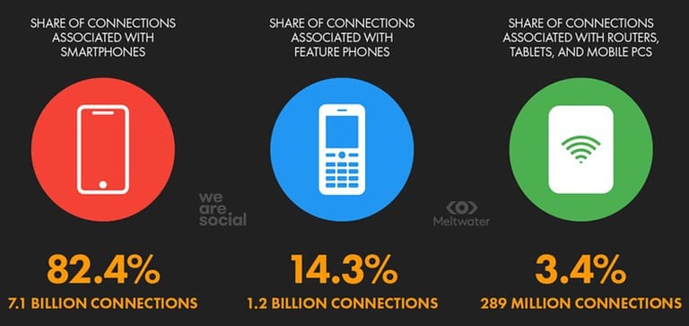 Digital FootPrint Statistics By Internet Usage and Facts (2025)