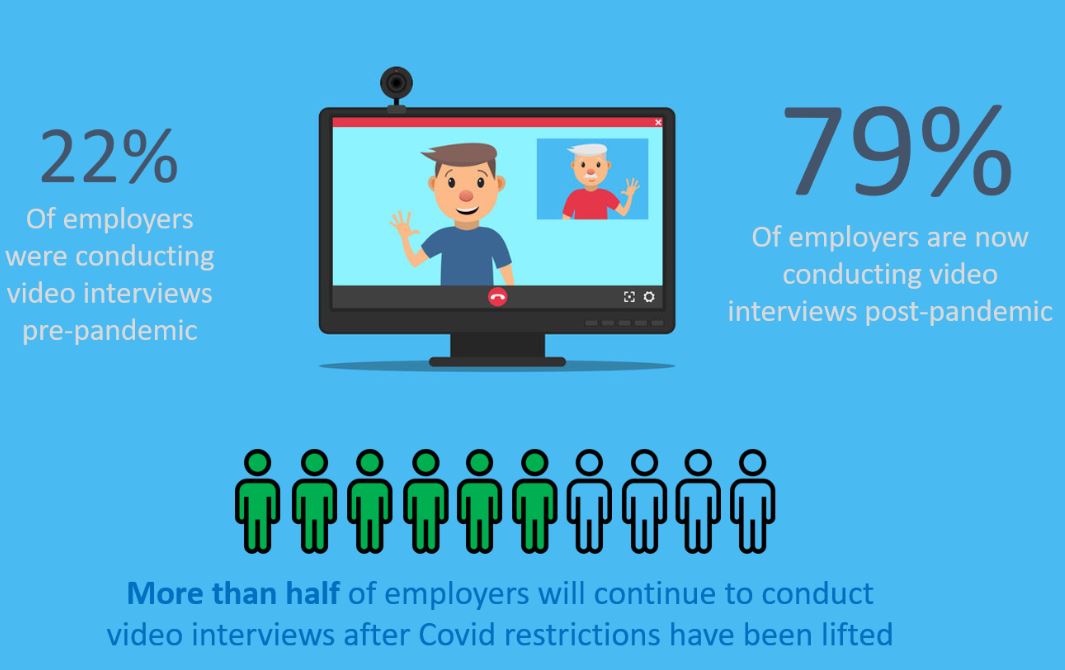 Video Interview Statistics