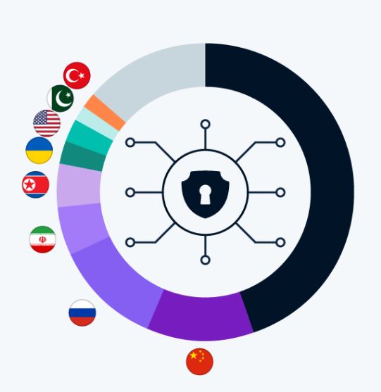 Who’s Behind Cyber Attacks?