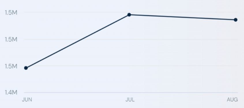 XUMO Website Traffic Statistics