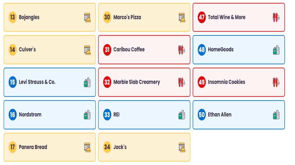 Yelp's Fastest Growing Brands, 2024