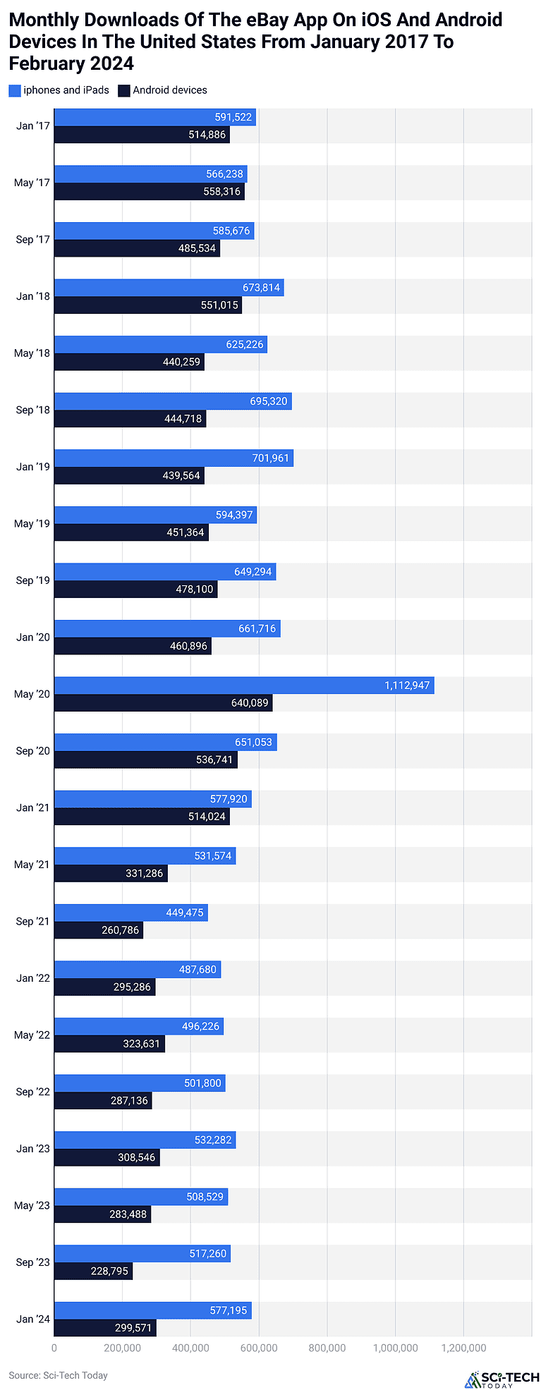 eBay Statistics By Users, Revenue and Facts (2025)