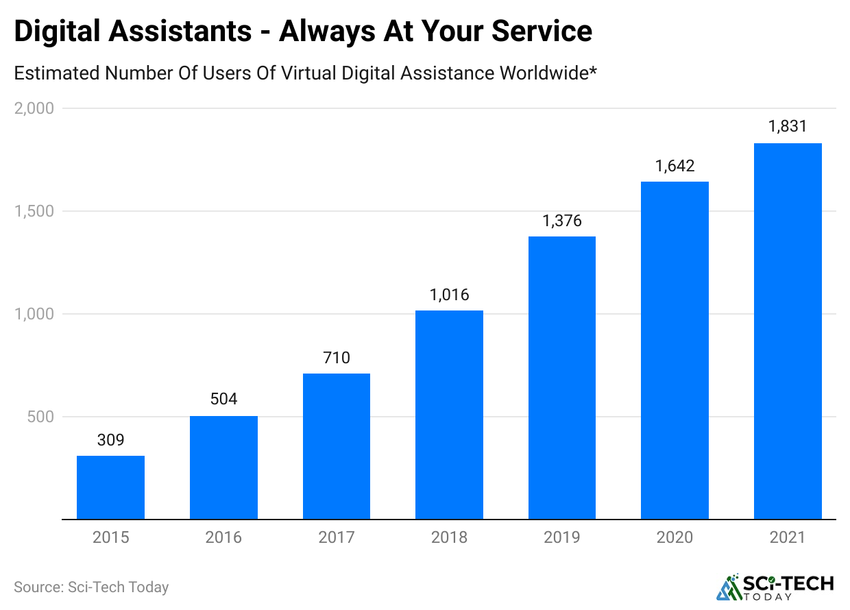 digital-assistants-always-at-your-service