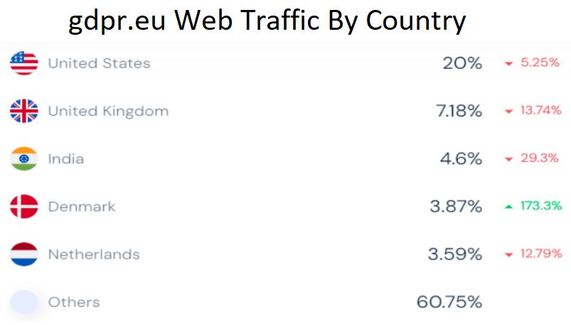gdpr.eu Web Traffic By Country