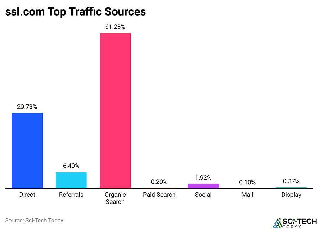 Ssl Research SSL Statistics By Market Share, Usage And Facts (2025)