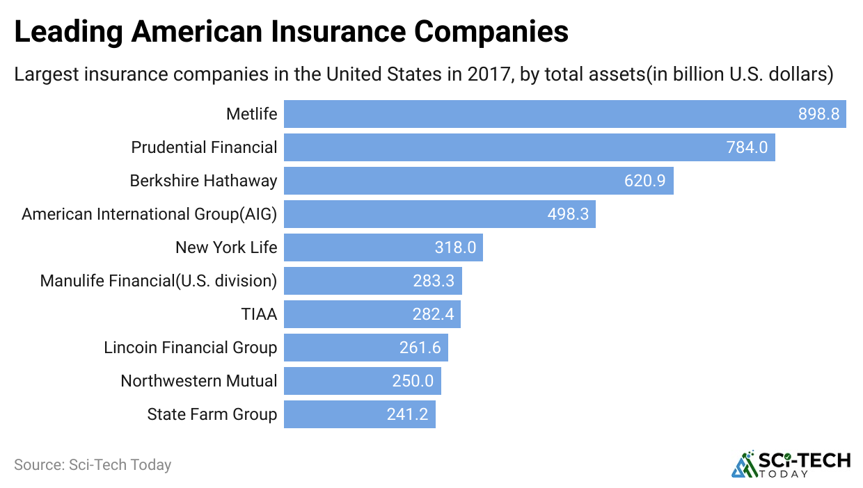 leading-american-insurance-companies