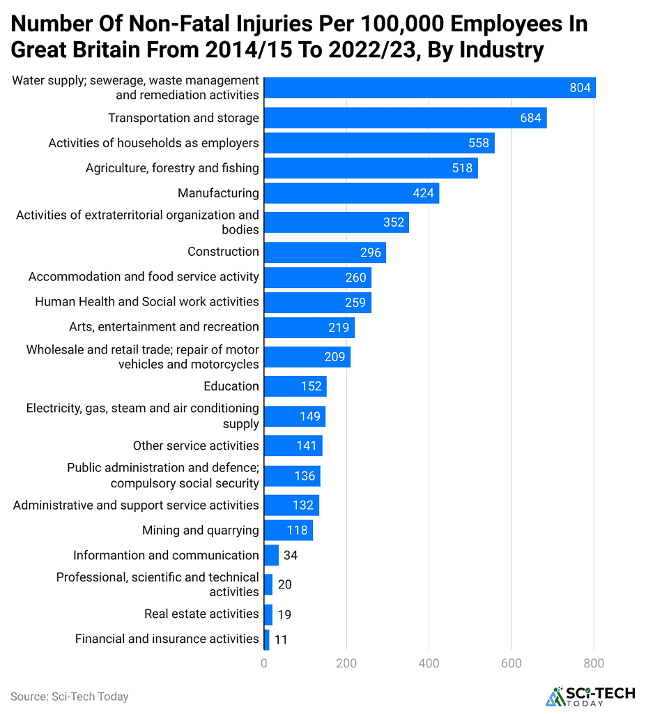 Work Injury Statistics Workplace Injury Statistics And Facts (2025)