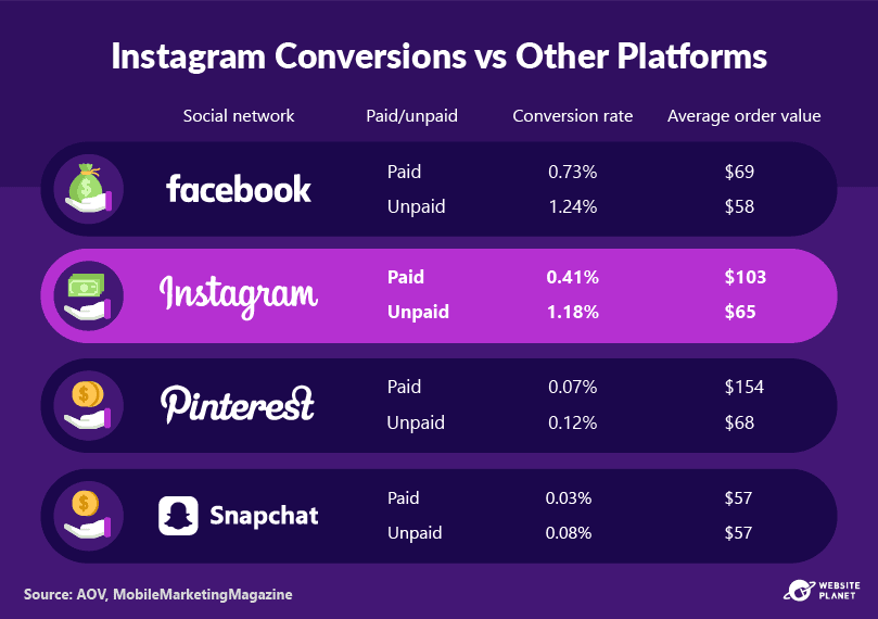 outline-instagram-marketing