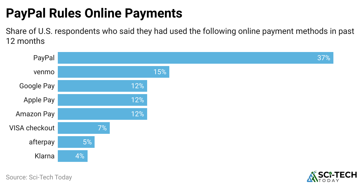 paypal-rules-online-payments