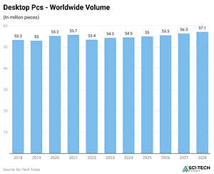 Operating System Statistics and Facts (2025)